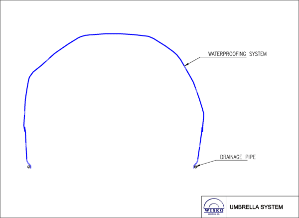 Umbrella System